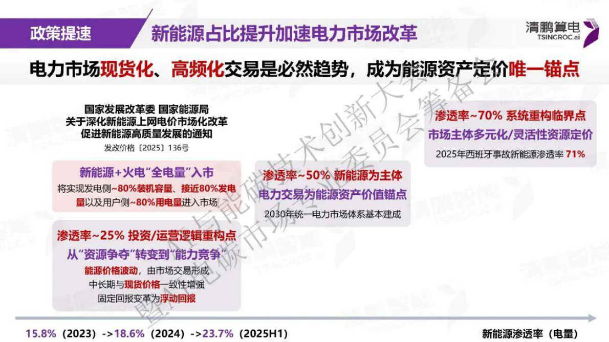 清鹏算电：AI与电力市场应用探索&mdash;&mdash;清鹏能源大模型智能体实践与展望 第3页