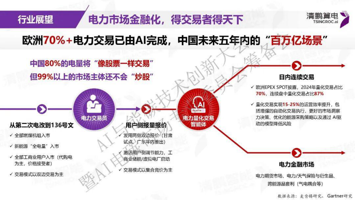 清鹏算电：AI与电力市场应用探索&mdash;&mdash;清鹏能源大模型智能体实践与展望 第5页