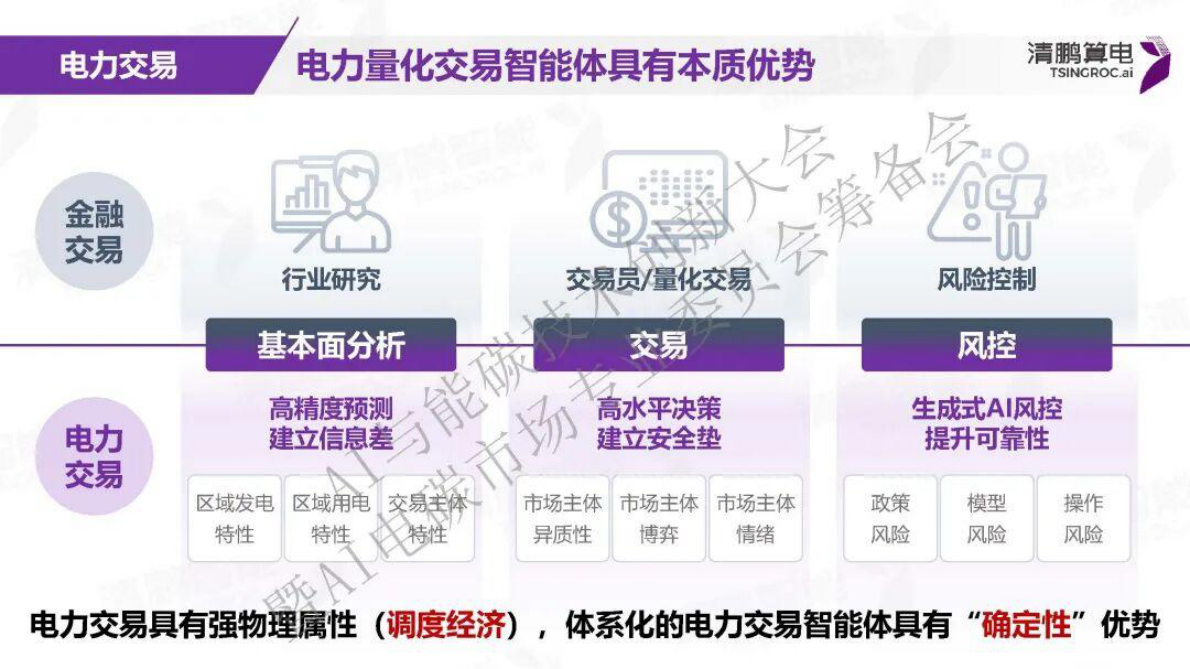 清鹏算电：AI与电力市场应用探索&mdash;&mdash;清鹏能源大模型智能体实践与展望 第7页