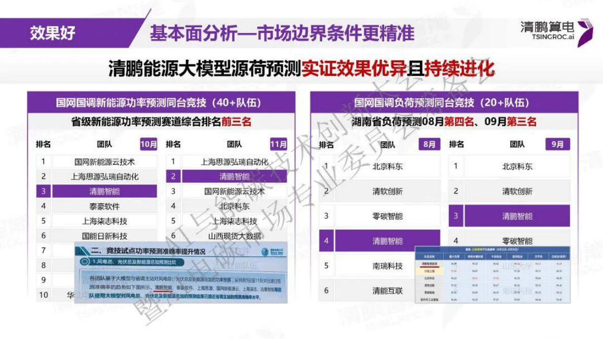 清鹏算电：AI与电力市场应用探索&mdash;&mdash;清鹏能源大模型智能体实践与展望 第8页
