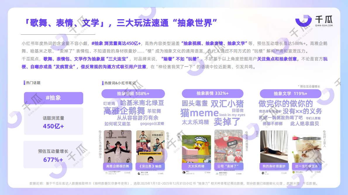 千瓜：2026年十大热词洞察数据报告（小红书平台） 第5页