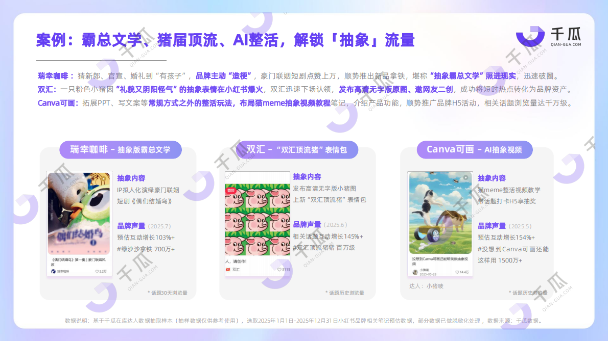 千瓜：2026年十大热词洞察数据报告（小红书平台） 第6页