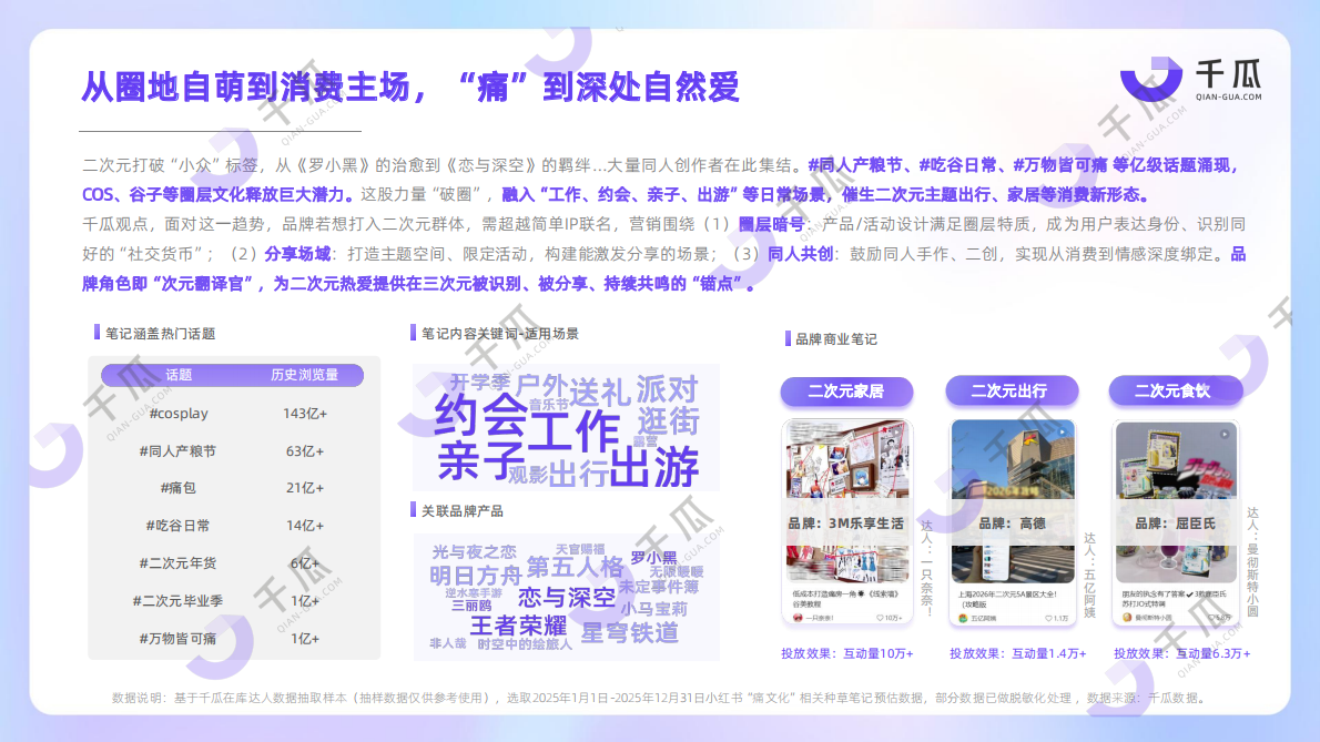 千瓜：2026年十大热词洞察数据报告（小红书平台） 第8页