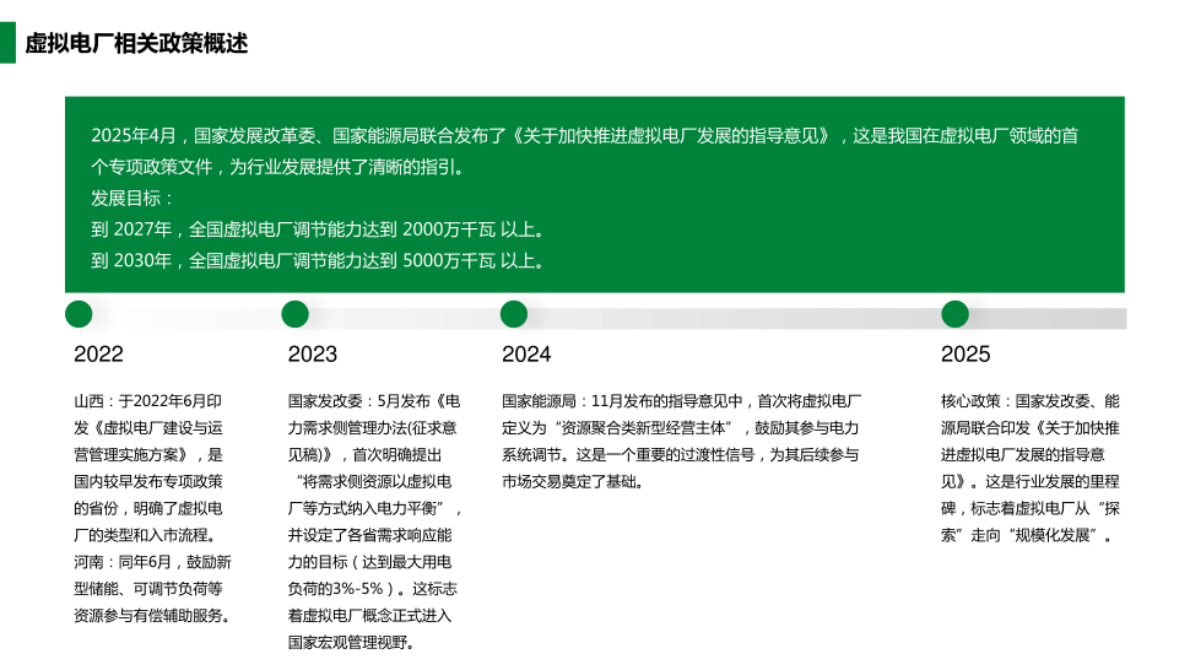 数字能源虚拟电厂的全场景实践方案 第4页
