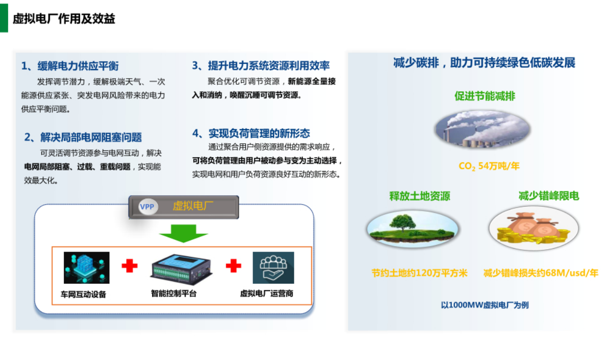 数字能源虚拟电厂的全场景实践方案 第6页