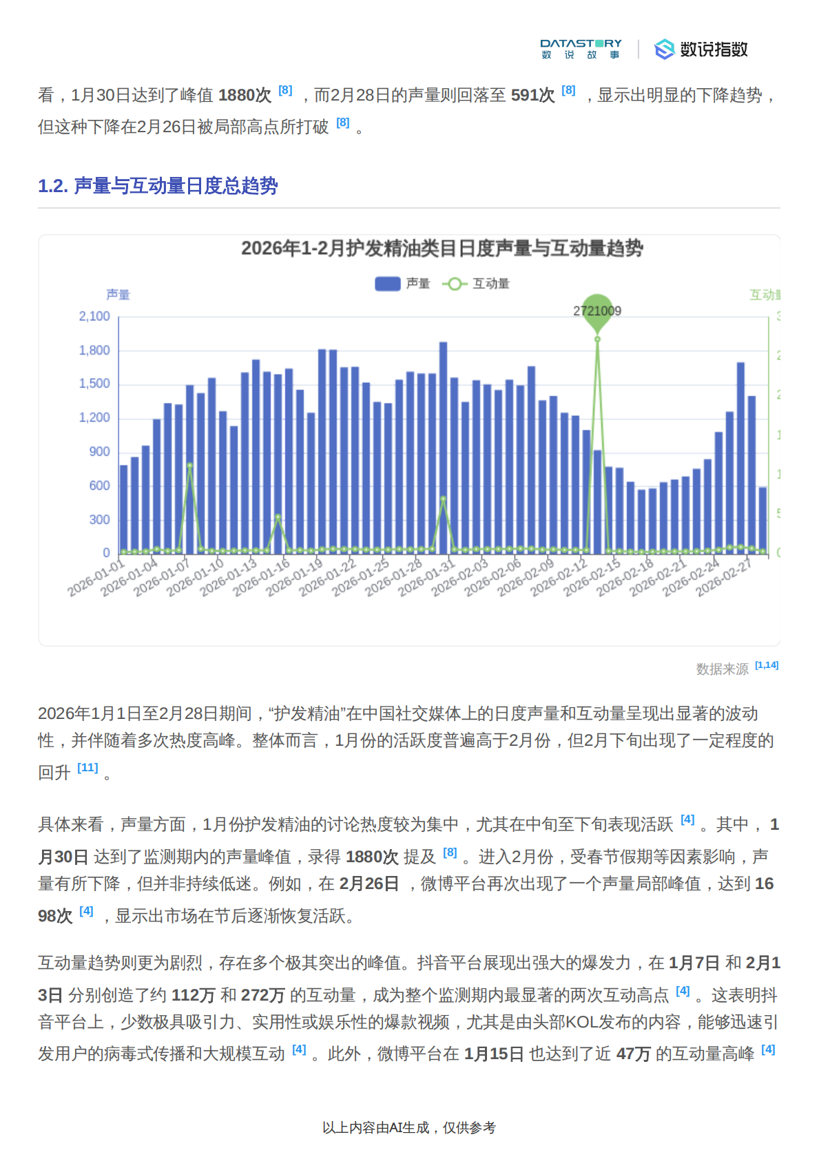 数说故事：护发精油2026年1-2月社媒热度趋势及驱动分析 第5页