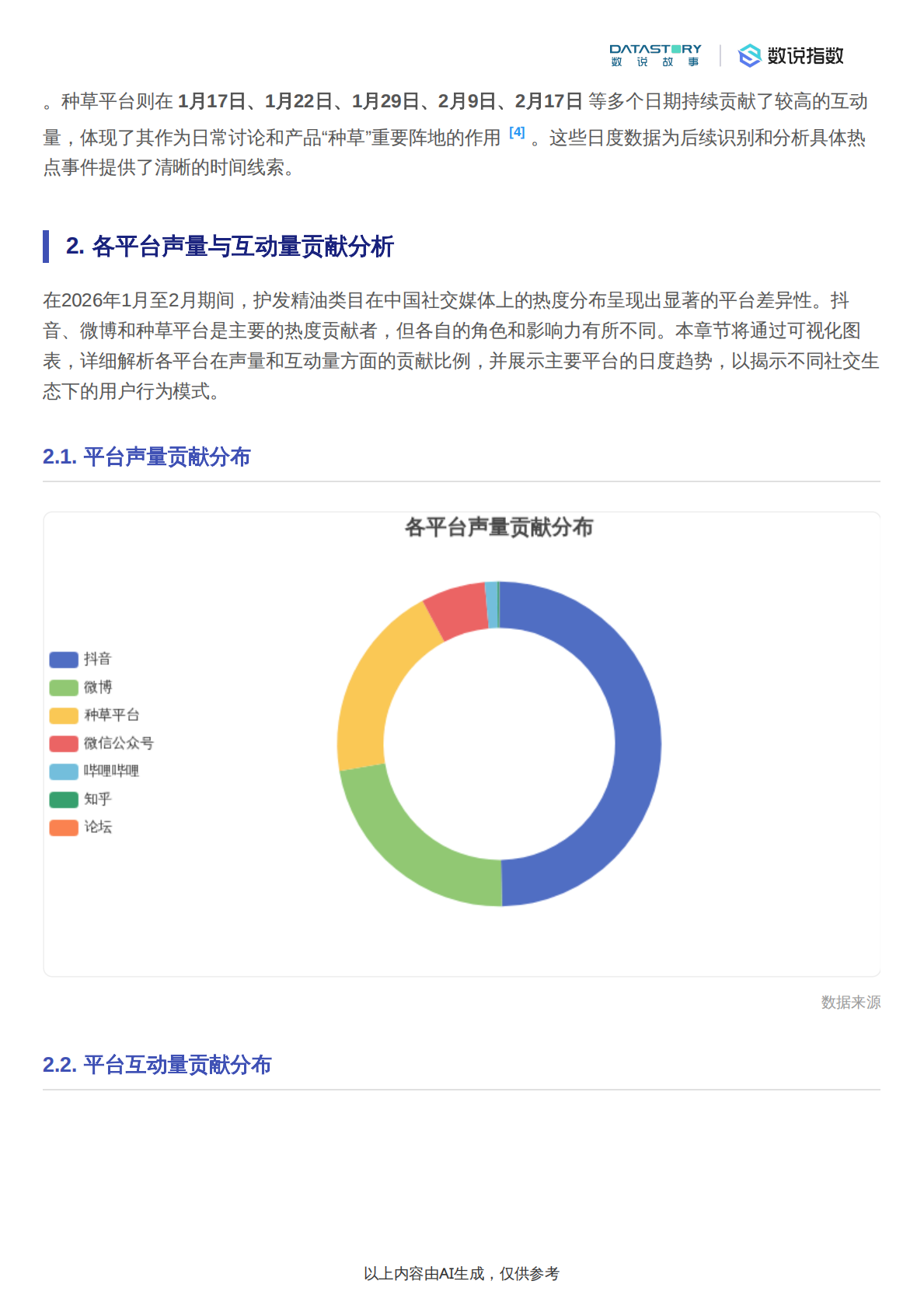 数说故事：护发精油2026年1-2月社媒热度趋势及驱动分析 第6页