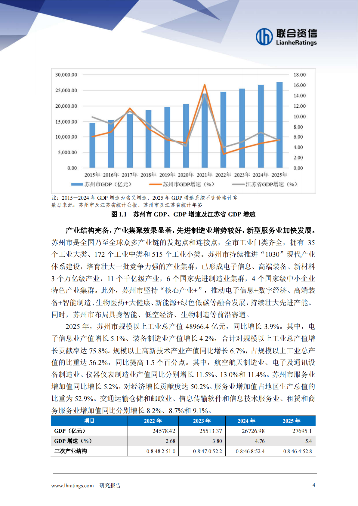 苏州篇：地方政府与城投企业债务风险研究报告 第4页