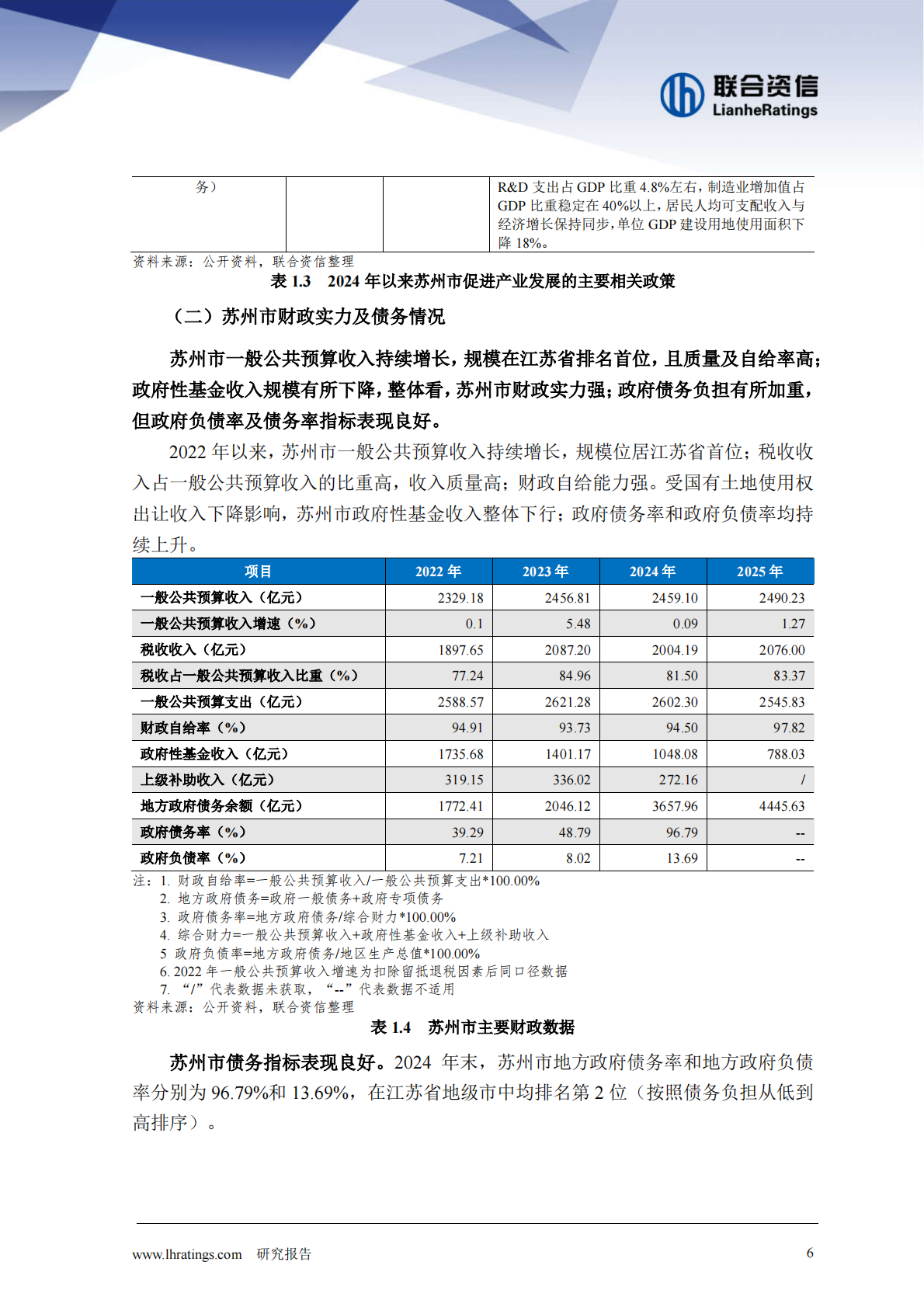 苏州篇：地方政府与城投企业债务风险研究报告 第6页