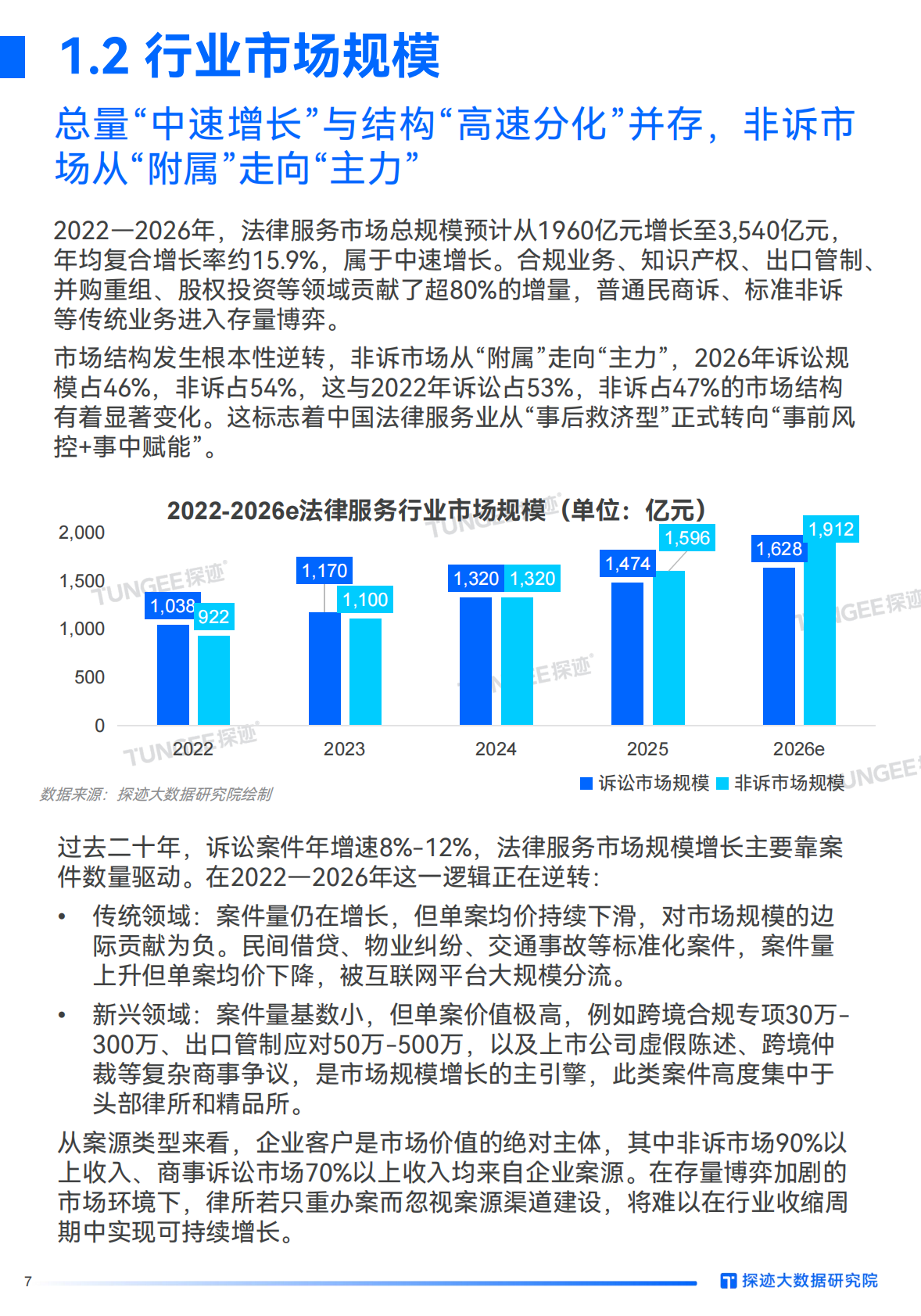 探迹科技：2026法律服务行业发展趋势报告 第7页
