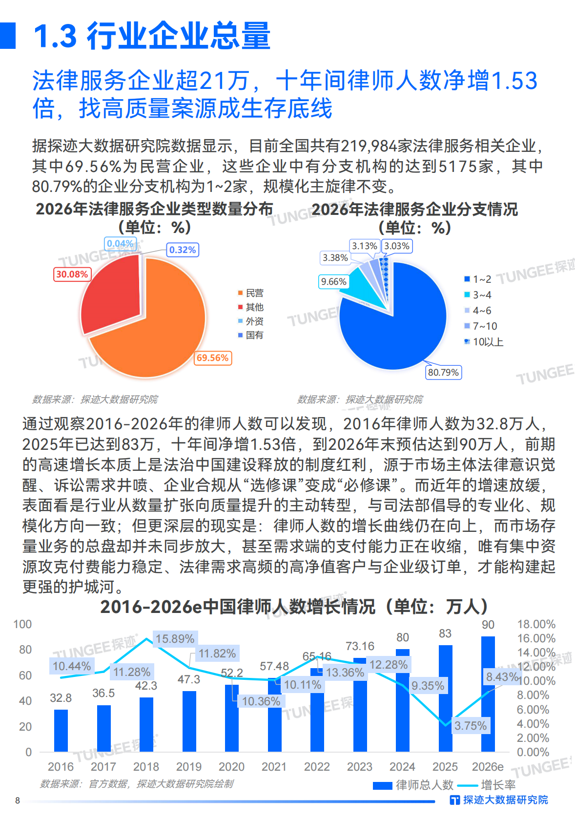 探迹科技：2026法律服务行业发展趋势报告 第8页