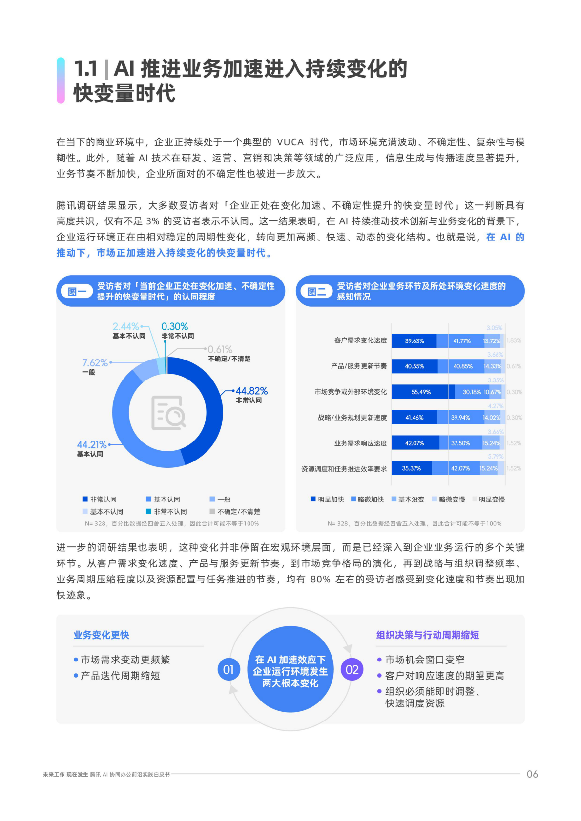 腾讯云：2026腾讯AI协同办公前沿实践白皮书 第6页