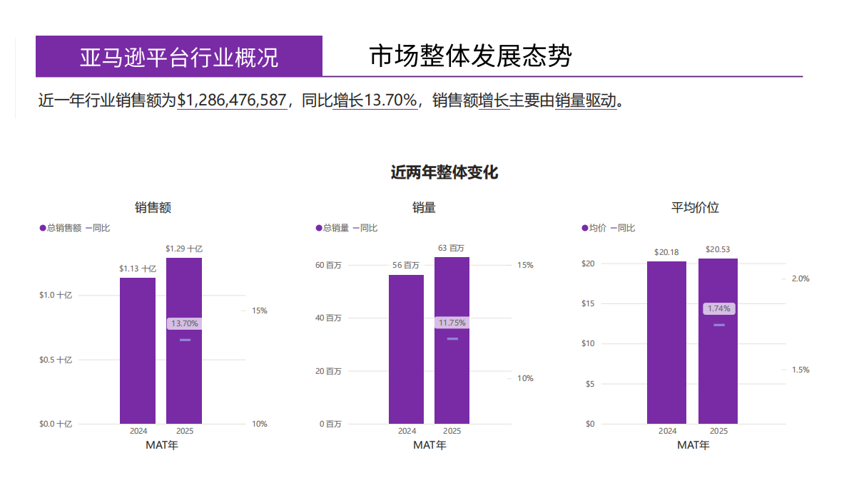 蔚云出海：狗狗零食美国市场研究报告&mdash;&mdash;数据驱动的跨境电商品牌化转型市场指南 第7页