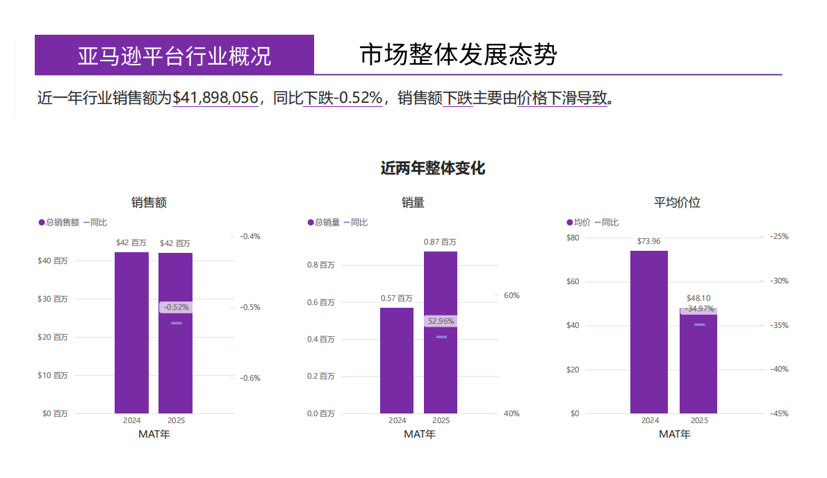 蔚云出海：便携打印机美国市场研究报告&mdash;&mdash;数据驱动的跨境电商品牌化转型市场指 第7页