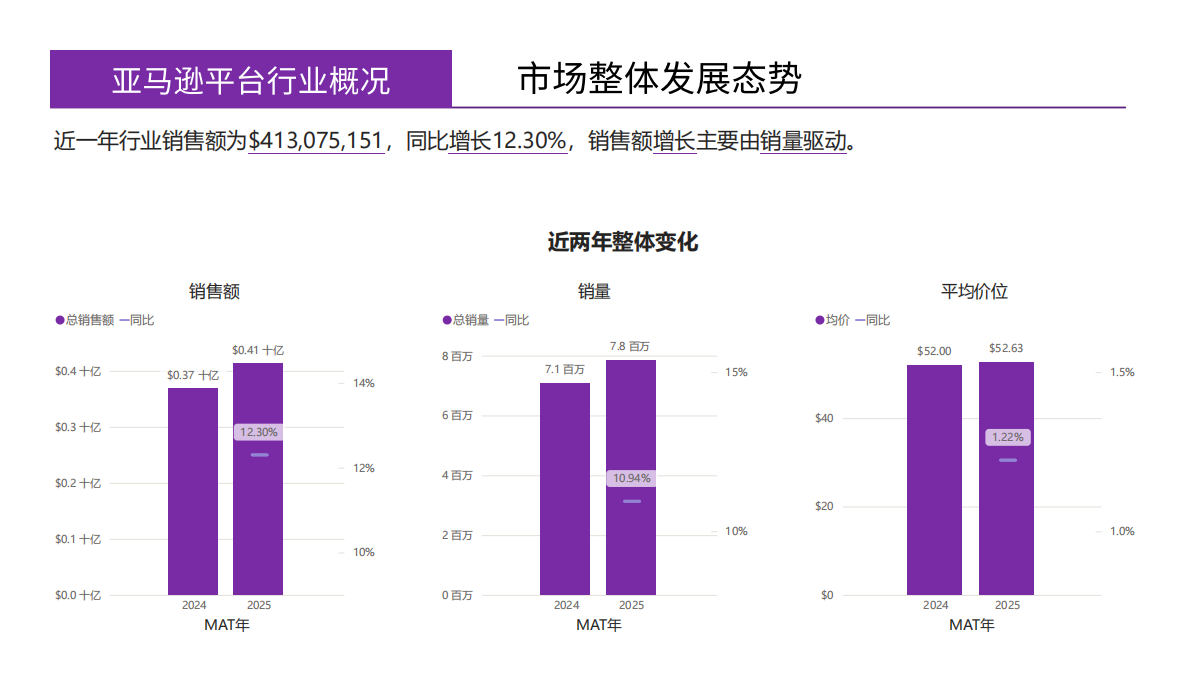 蔚云出海：加湿器美国市场研究报告&mdash;&mdash;数据驱动的跨境电商品牌化转型市场指南 第7页