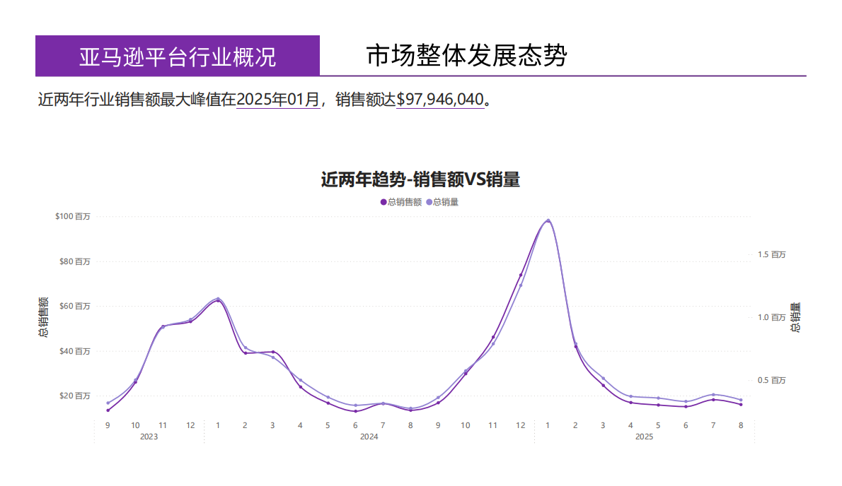 蔚云出海：加湿器美国市场研究报告&mdash;&mdash;数据驱动的跨境电商品牌化转型市场指南 第8页