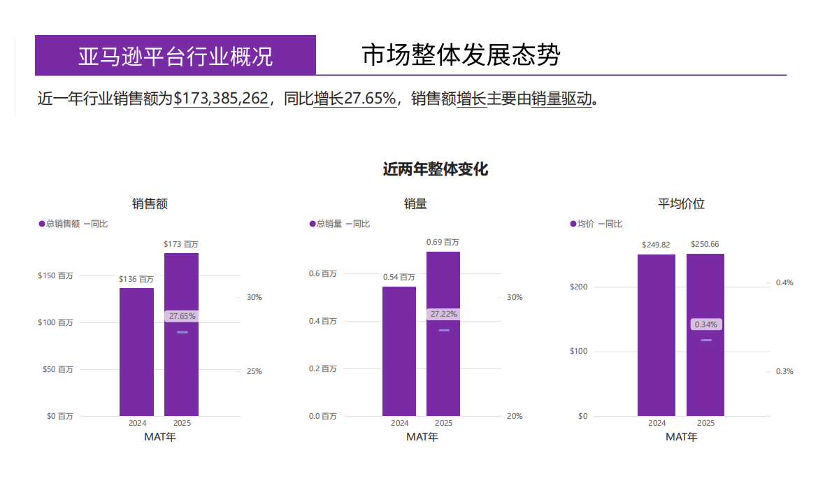 蔚云出海：运动相机美国市场研究报告&mdash;&mdash;数据驱动的跨境电商品牌化转型市场指南 第7页