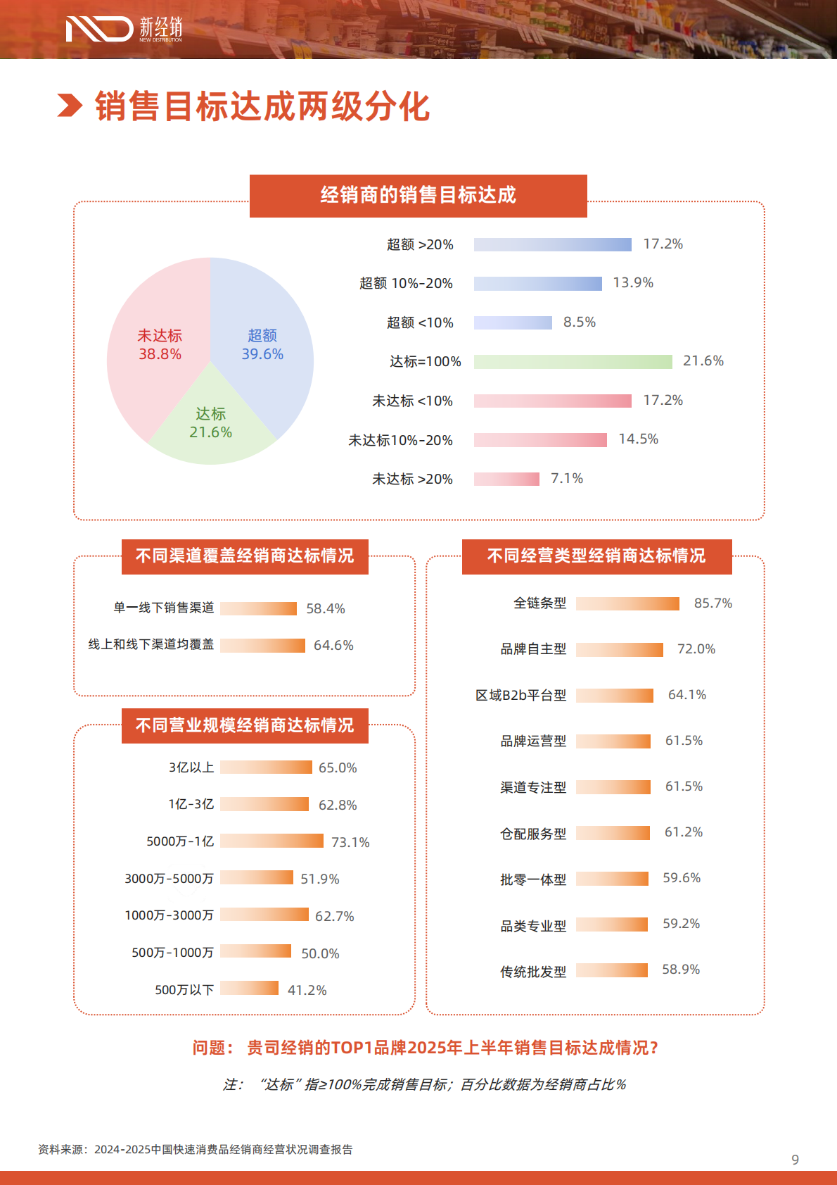 新经销：下一代经销商白皮书（中国快消品流通洞察2026） 第8页