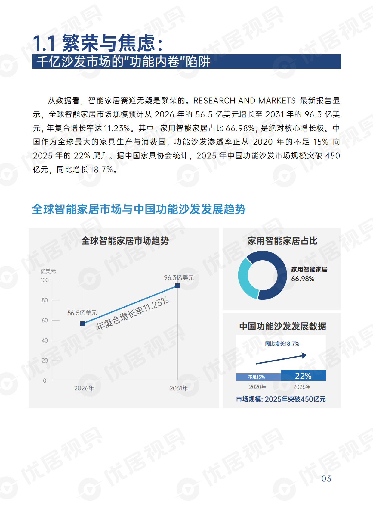 优居视界：2026智能沙发消费与产业趋势洞察报告 第5页