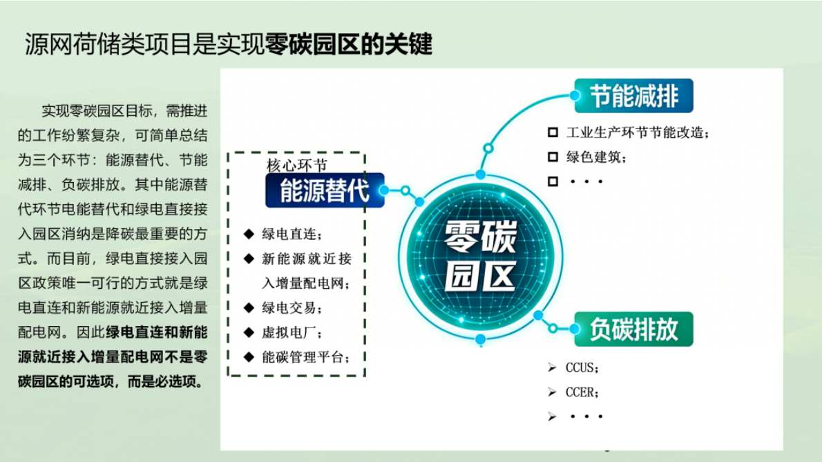 源网荷储同类项目投资路径与风险解析 第6页