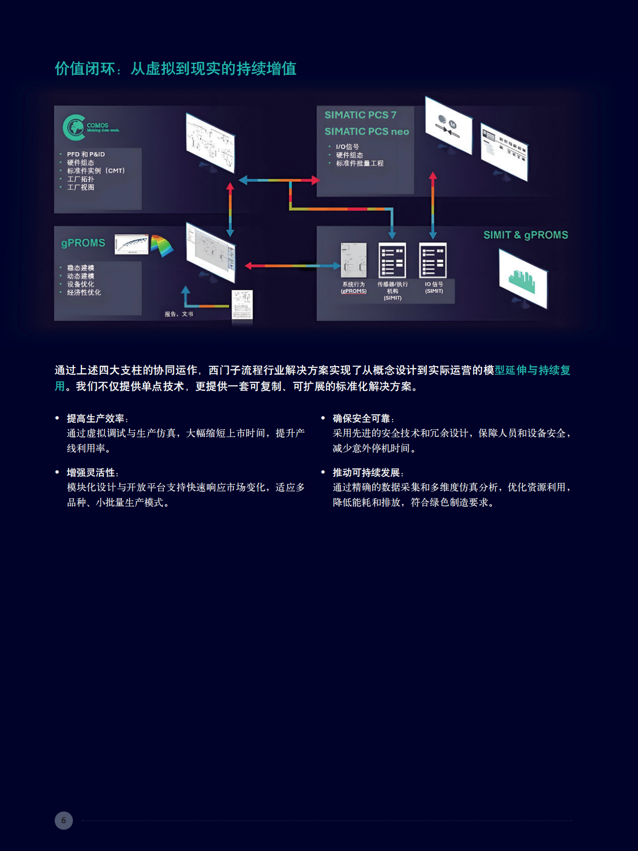 西门子：2025年流程工业解决方案集锦（第三卷） 第6页