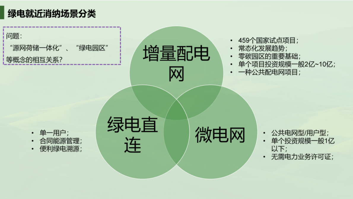 源网荷储同类项目投资路径与风险解析 第7页