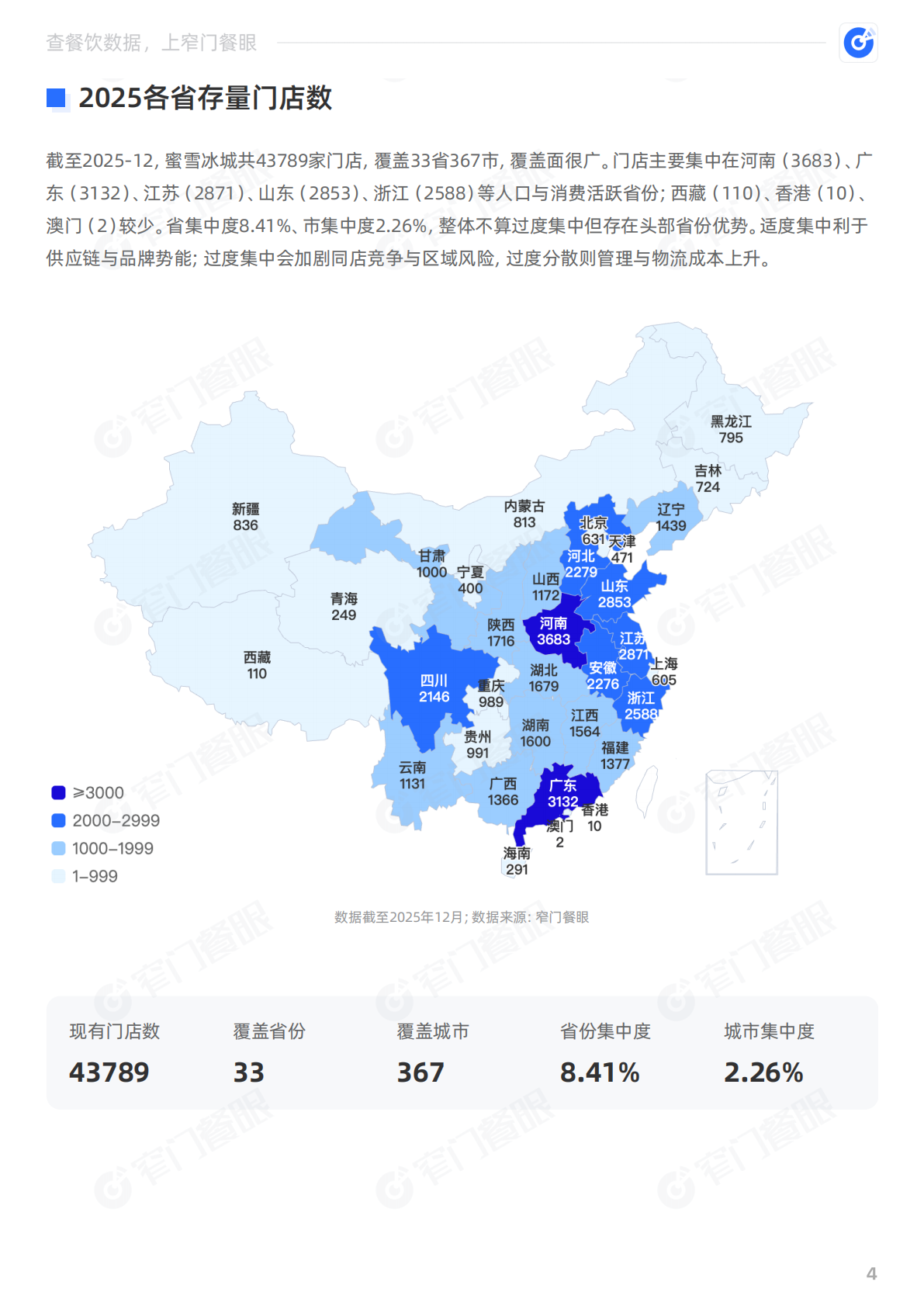 窄门餐眼：蜜雪冰城2025品牌年终报告 第5页