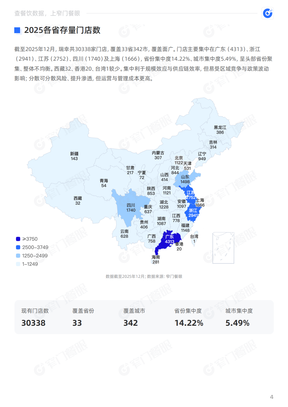 窄门餐眼：瑞幸咖啡2025品牌年终报告 第5页