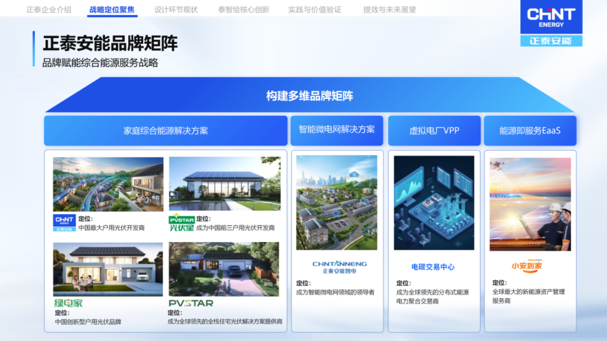 正泰安能：向设计要效益：AI自动化设计的实践与回报 第7页