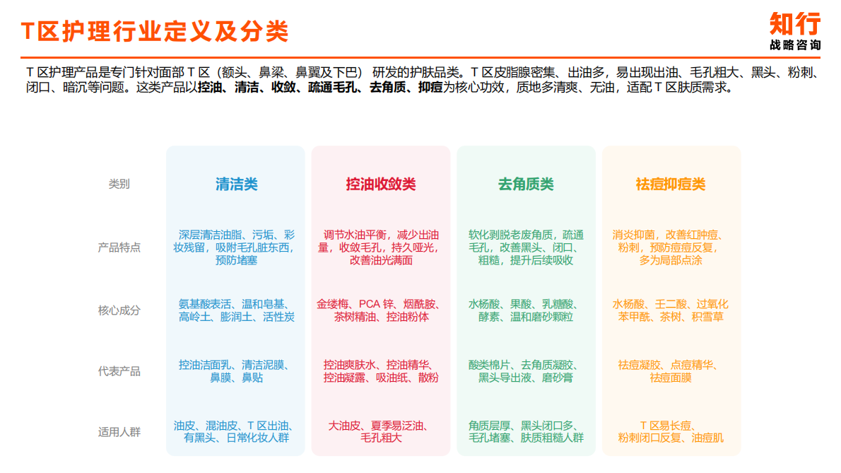 知行咨询：知行数据观察：T区护理品类 第4页