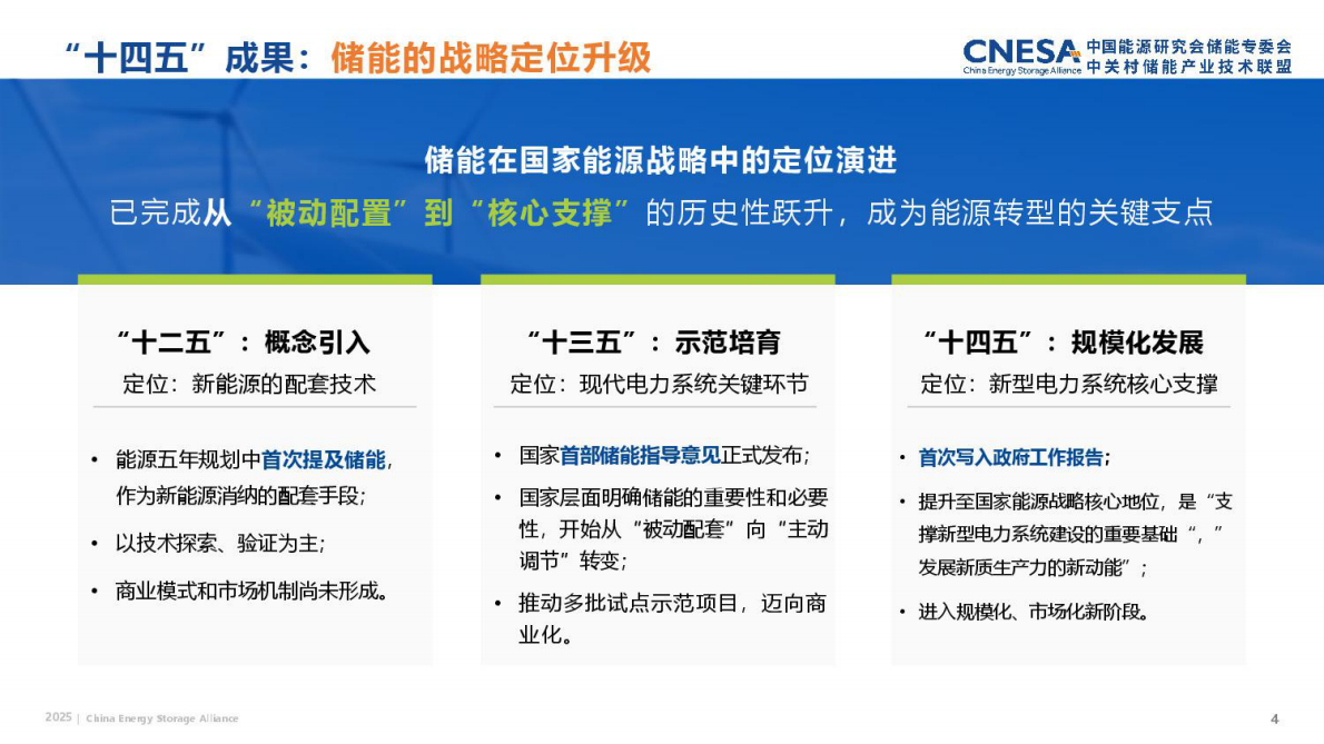 中关村储能产业技术联盟：2025储能政策全年盘点 第4页
