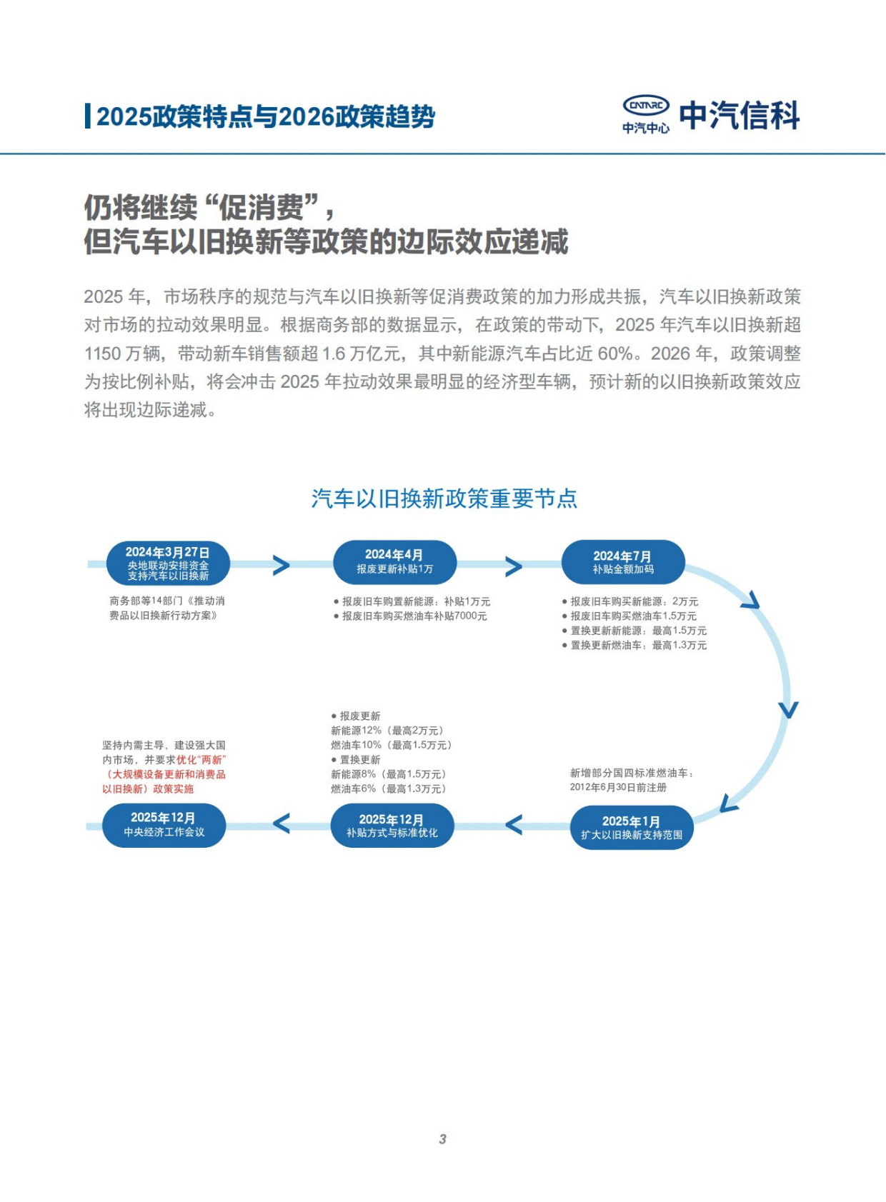 中汽信科：2025中国智能新能源汽车产业特点与2026趋势展望 第3页