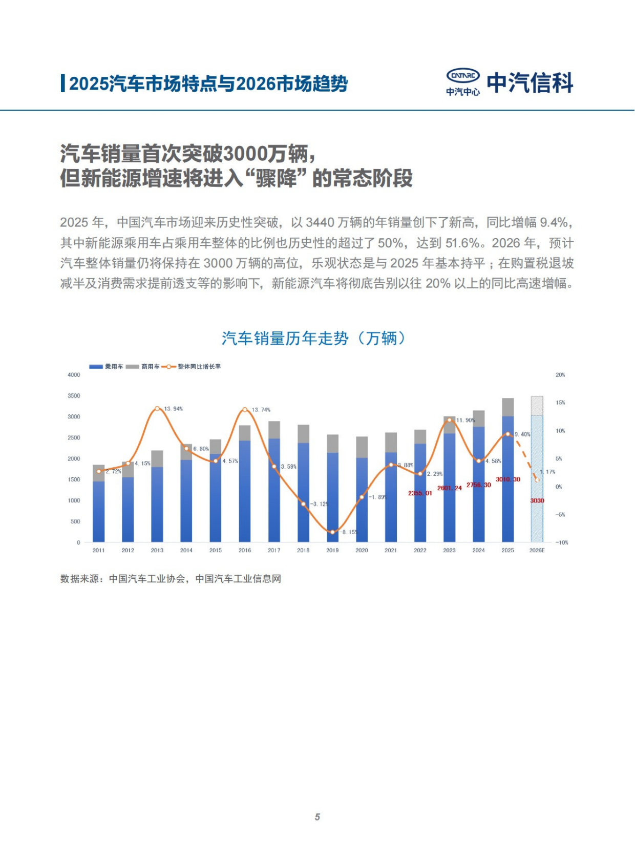 中汽信科：2025中国智能新能源汽车产业特点与2026趋势展望 第5页