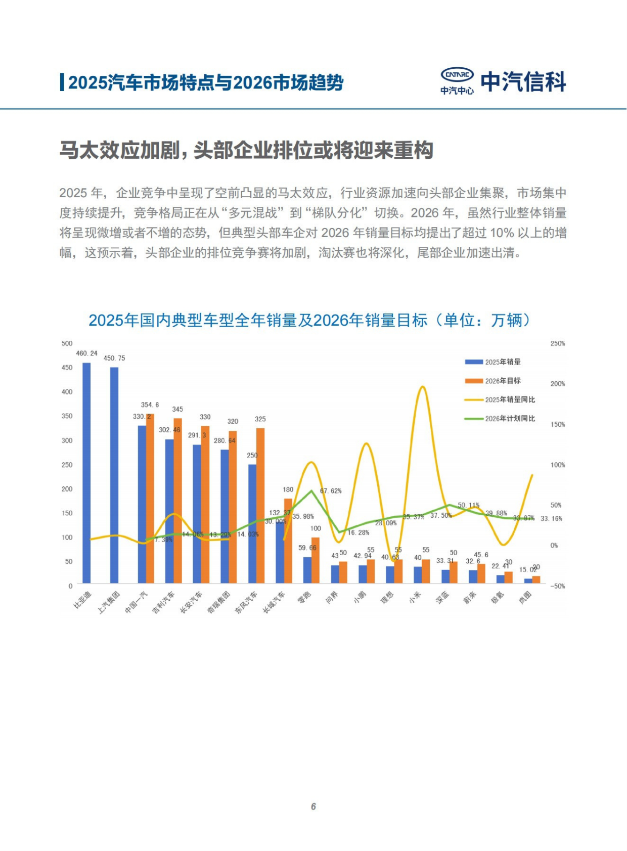 中汽信科：2025中国智能新能源汽车产业特点与2026趋势展望 第6页