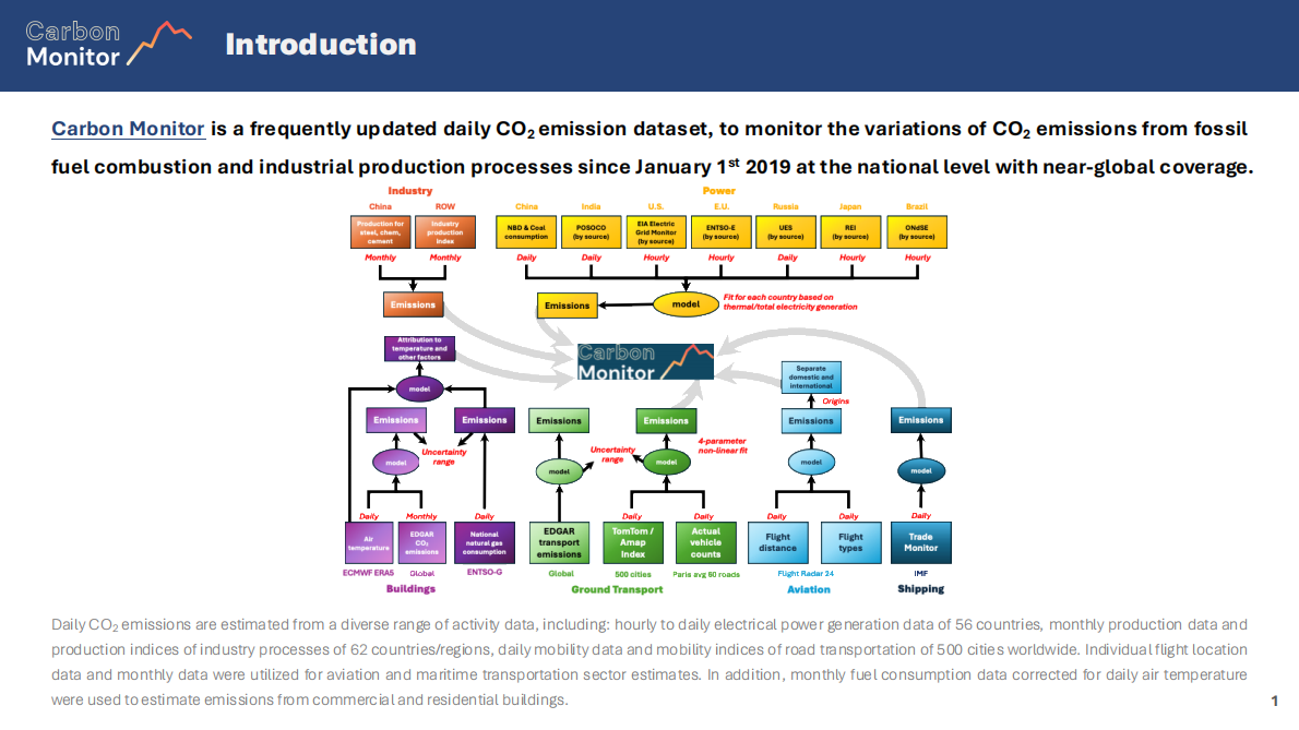 Carbon Monitor：全球近实时碳排放报告2025（英文） 第2页