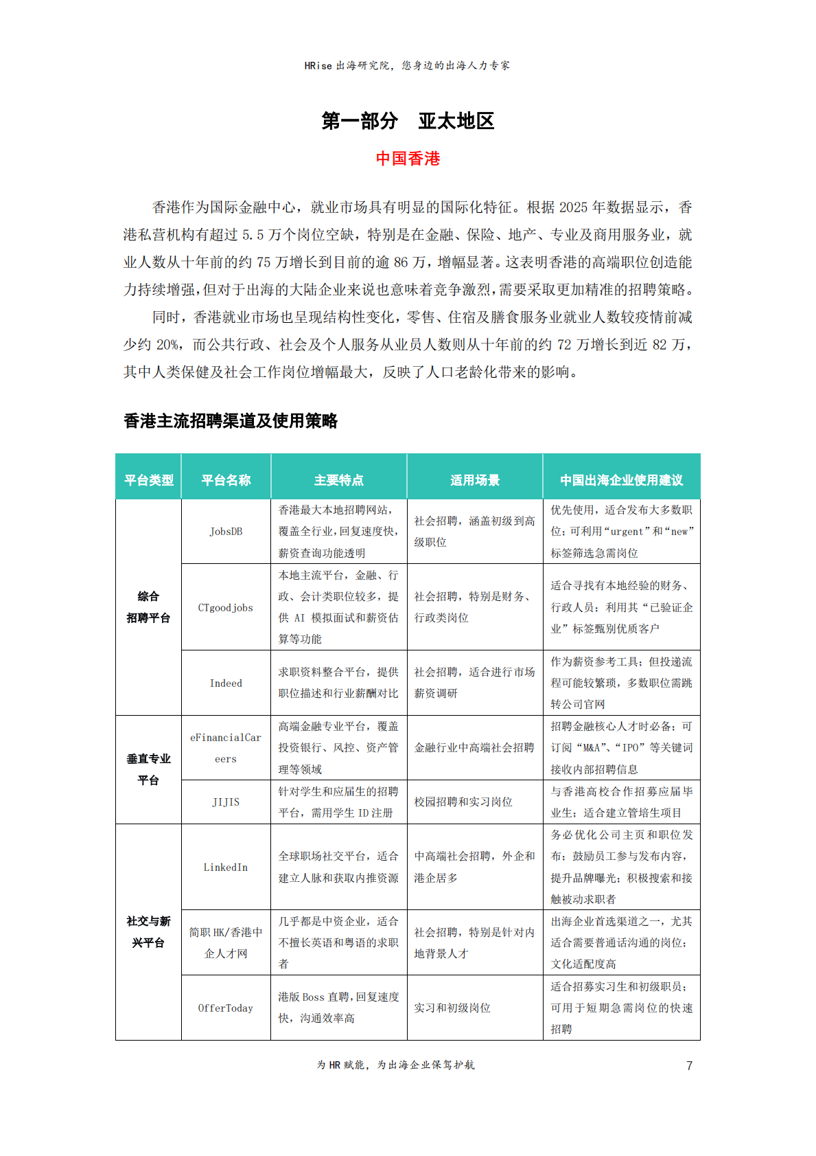 HRise出海研究院：2025全球热门出海国家人才政策及常用招聘网站合辑 第7页