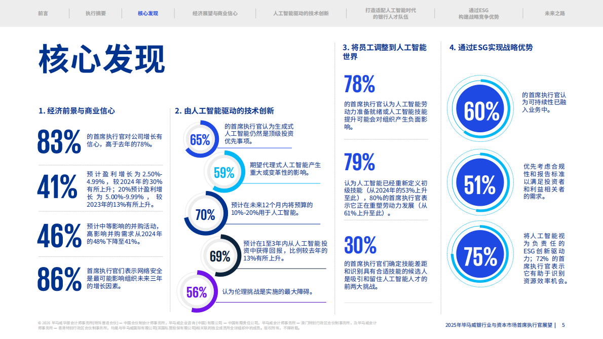 毕马威：2025年银行业和资本市场首席执行官展望报告 第5页
