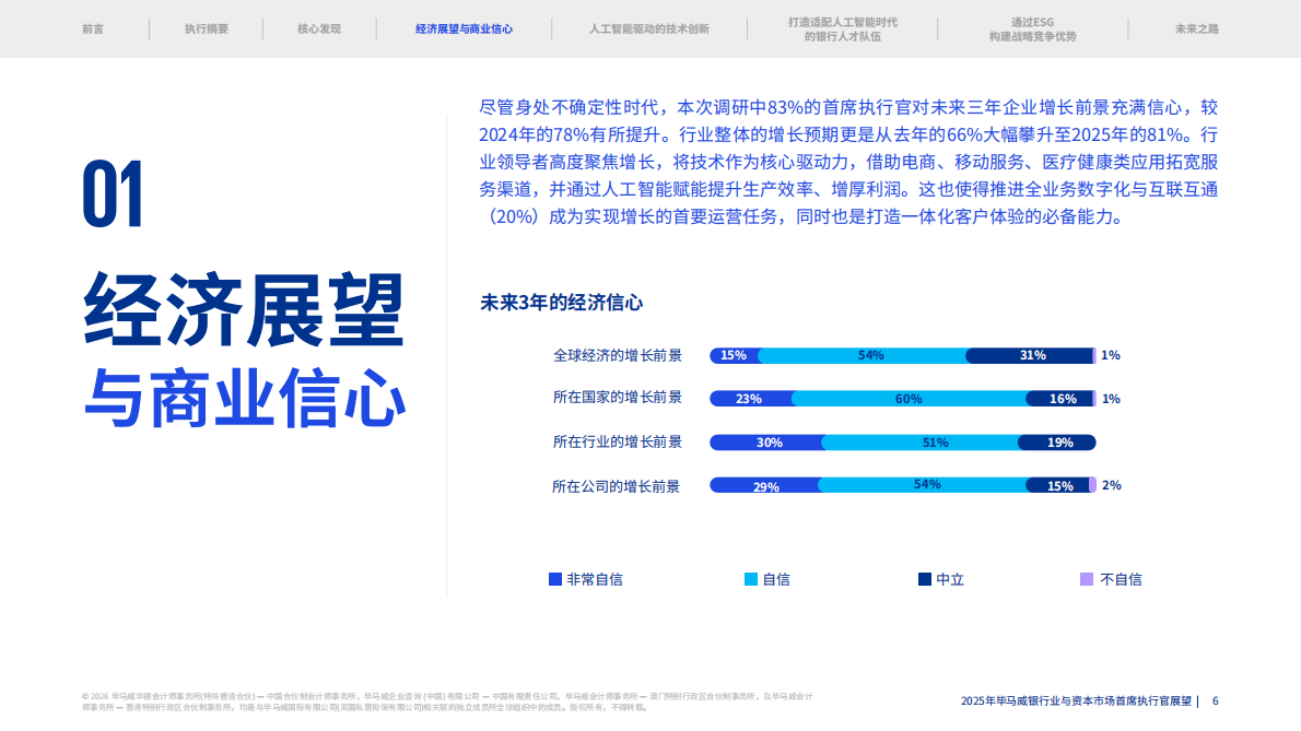 毕马威：2025年银行业和资本市场首席执行官展望报告 第6页