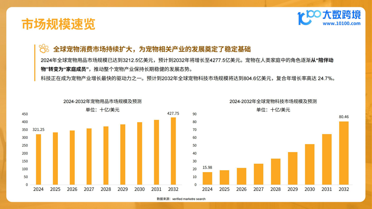 大数跨境：2026宠物电器品类出海分析报告 第5页