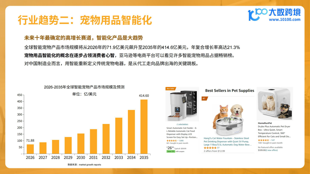 大数跨境：2026宠物电器品类出海分析报告 第7页