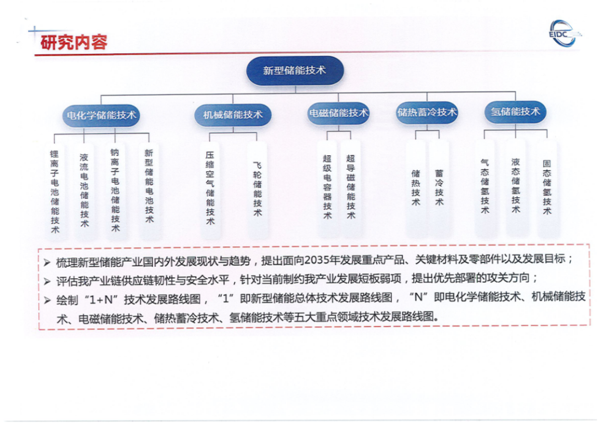 工业和信息化部装备工业发展中心：新型储能技术发展路线图（2025-2035） 第2页
