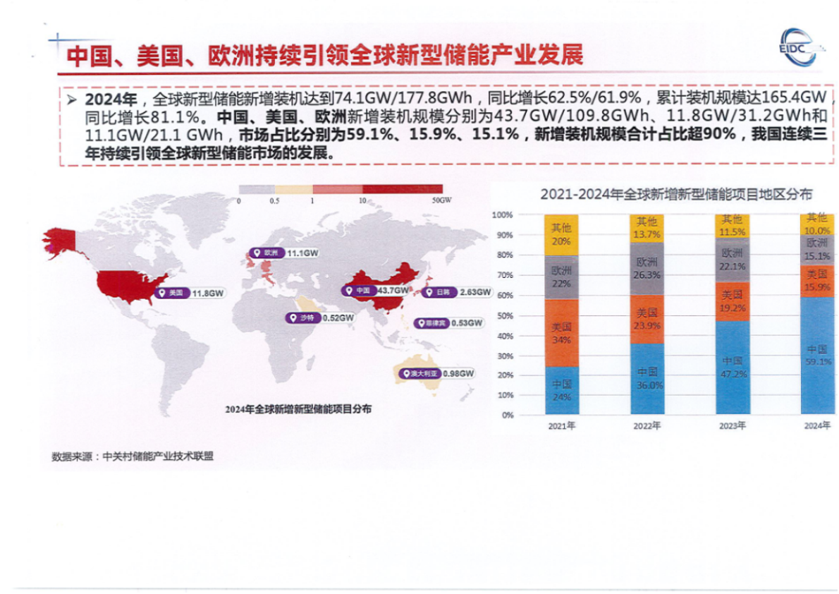 工业和信息化部装备工业发展中心：新型储能技术发展路线图（2025-2035） 第4页