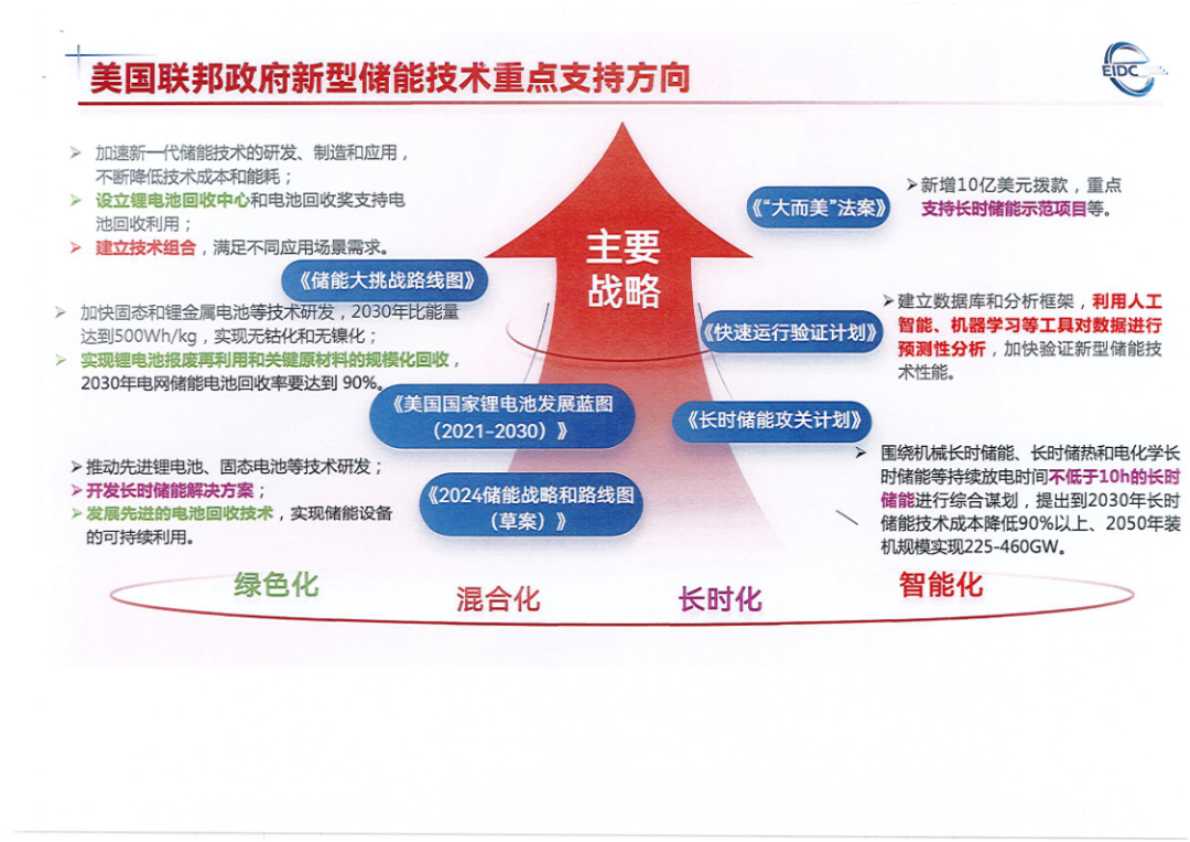 工业和信息化部装备工业发展中心：新型储能技术发展路线图（2025-2035） 第5页