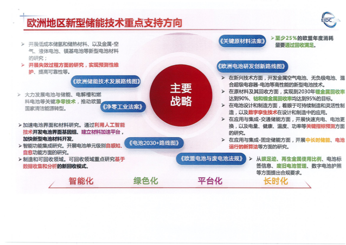 工业和信息化部装备工业发展中心：新型储能技术发展路线图（2025-2035） 第6页