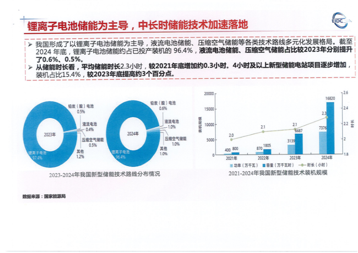 工业和信息化部装备工业发展中心：新型储能技术发展路线图（2025-2035） 第8页
