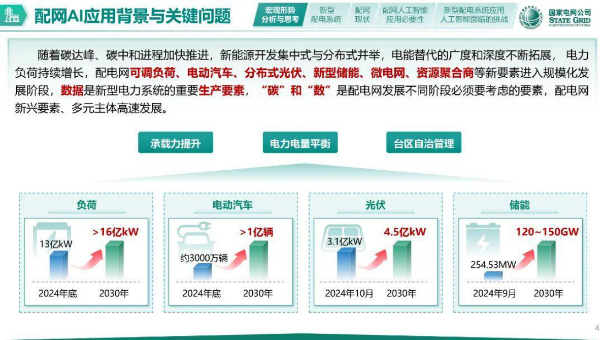 国家电网：AI赋能配电网数字化转型&mdash;从状态感知到智能决策 第4页