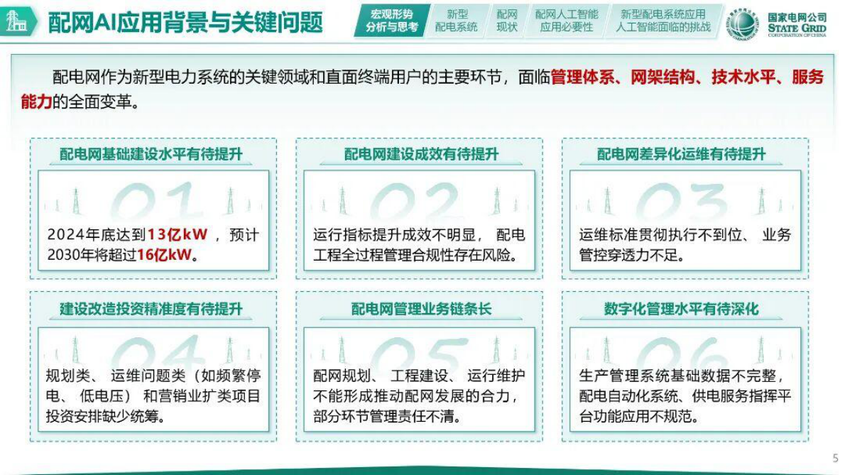 国家电网：AI赋能配电网数字化转型&mdash;从状态感知到智能决策 第5页
