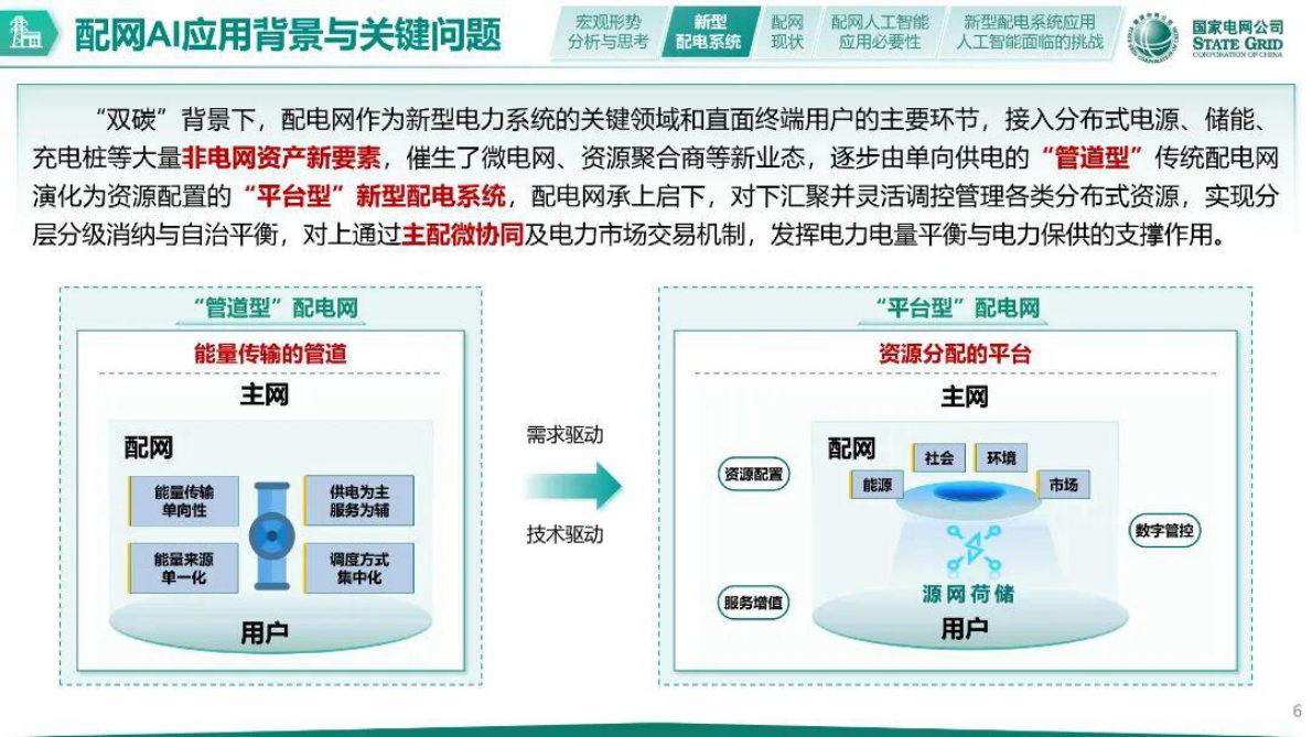 国家电网：AI赋能配电网数字化转型&mdash;从状态感知到智能决策 第6页