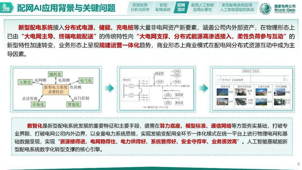 国家电网：AI赋能配电网数字化转型&mdash;从状态感知到智能决策 第8页