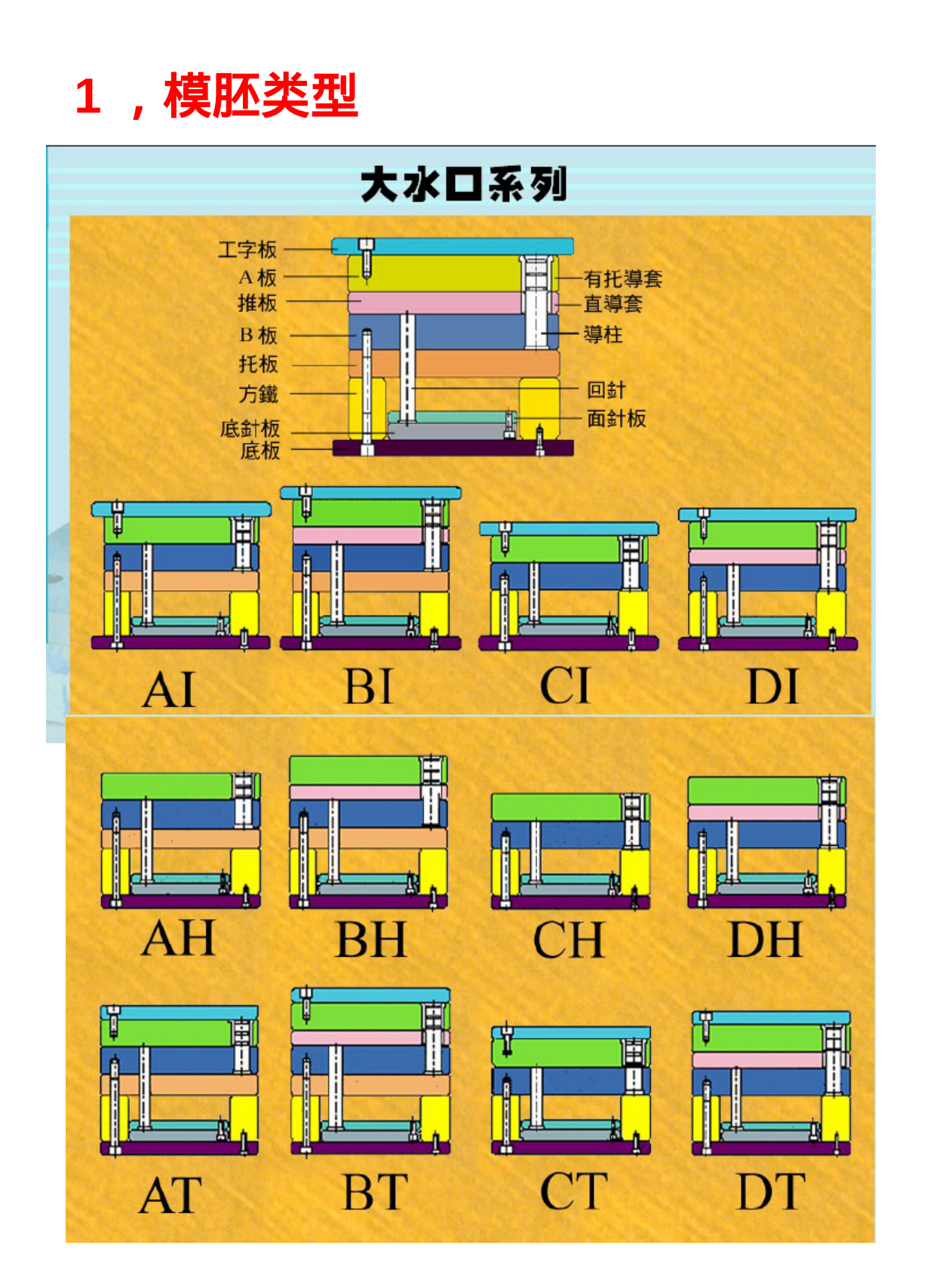 机械知网：注塑模具设计知识与精髓 第2页